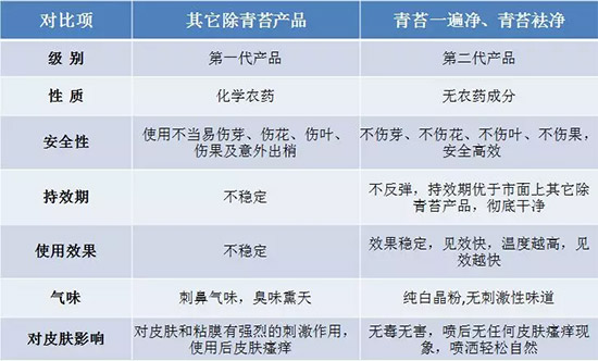 �������̦���������������Ƀ�����̦�oۙ��