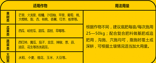 中量元素肥-礦源14元素-根土1號-中農(nóng)化