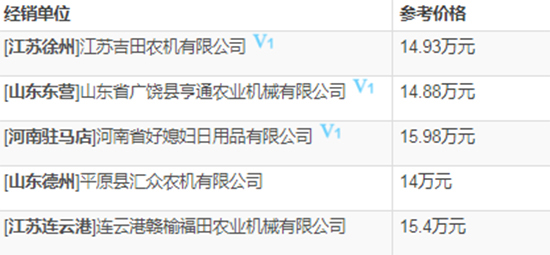     2020年雷沃谷神谷物聯(lián)合小麥?zhǔn)崭顧C(jī)熱門(mén)機(jī)型推薦！基本參數(shù)、報(bào)價(jià)、補(bǔ)貼對(duì)比一覽！