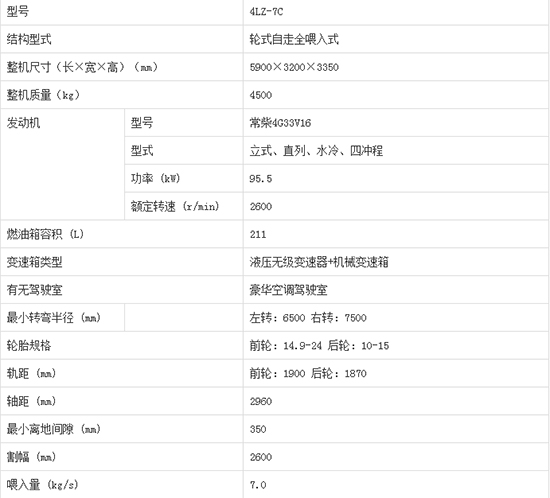     2020����I�ֵ����4LZ-7C݆ʽ�v�S������С��(li��n)���ո�C(j��)�a(ch��n)Ʒ����������C(j��)�͈�(b��o)�r(ji��)������