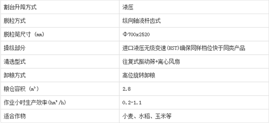     2020����I�ֵ����4LZ-7C݆ʽ�v�S������С��(li��n)���ո�C(j��)�a(ch��n)Ʒ������Σ��C(j��)�͈�(b��o)�r(ji��)������