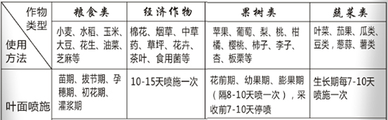 磷酸二氫鉀（400g）-貝多豐