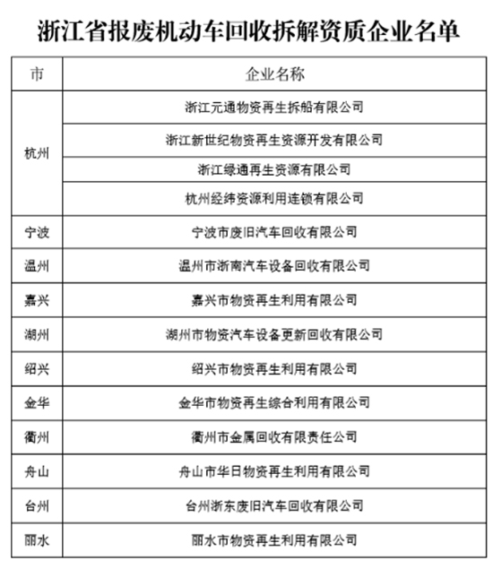 浙江農(nóng)機(jī)報(bào)廢更新補(bǔ)貼怎么補(bǔ)？（操作流程）