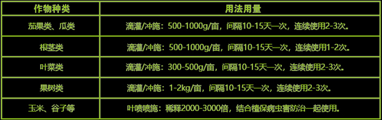 礦源黃腐酸鉀（優(yōu)等品）-祥棋保稼-祥棋農業(yè)2